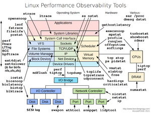 Linux Performance Observability Tools.png