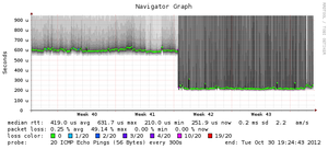 Spot the router change.png