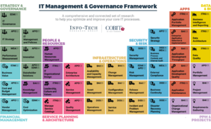 Governance-framework-6b7e2e9d2bfaad16ca711f6b7bbcffd6f76f2b841b07de43f0f08318ee1da3cd.png