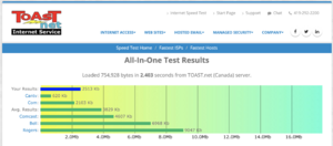 Toast.net.speed.teksavy.6mbps.png